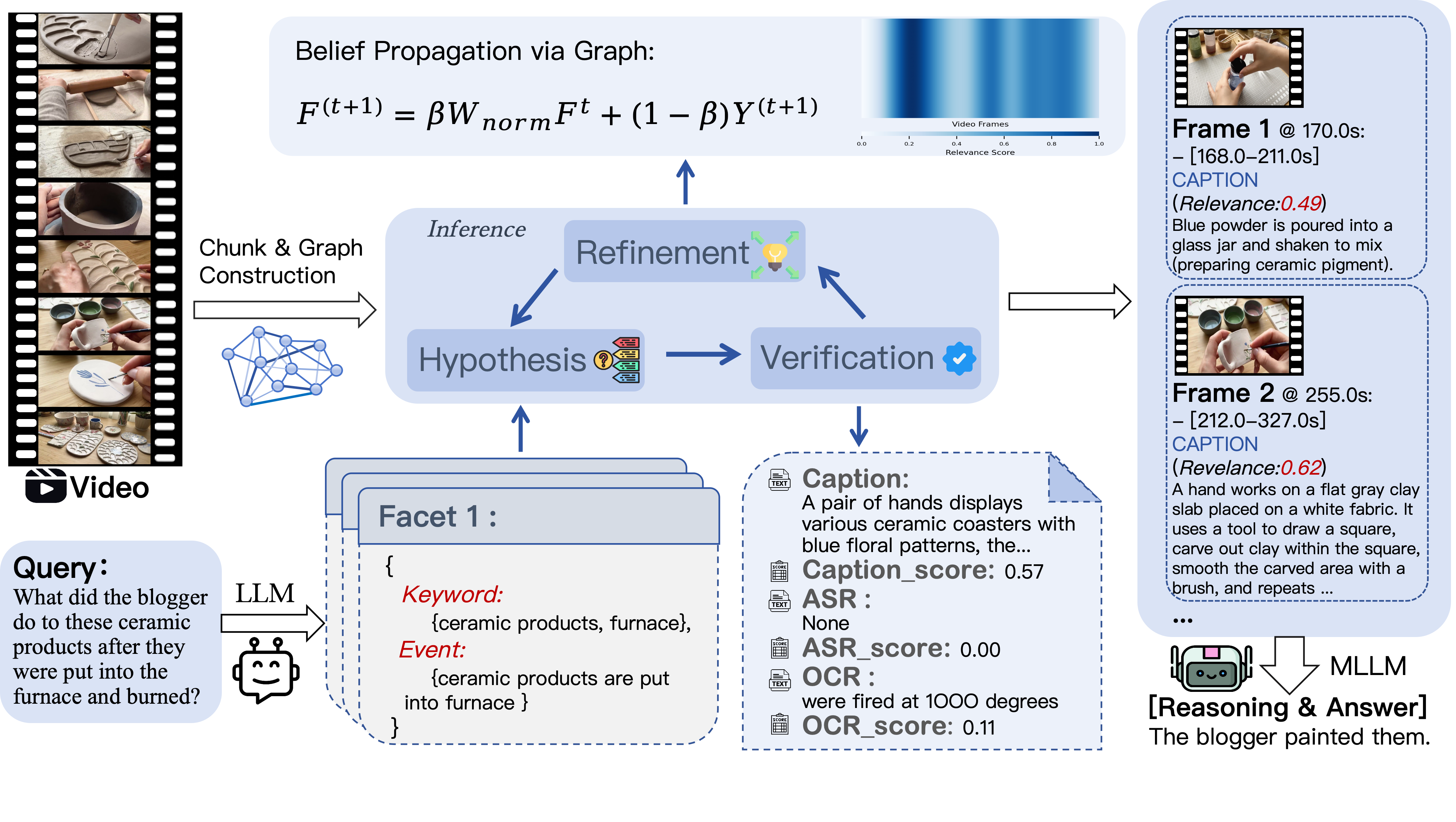 VideoDetective Example