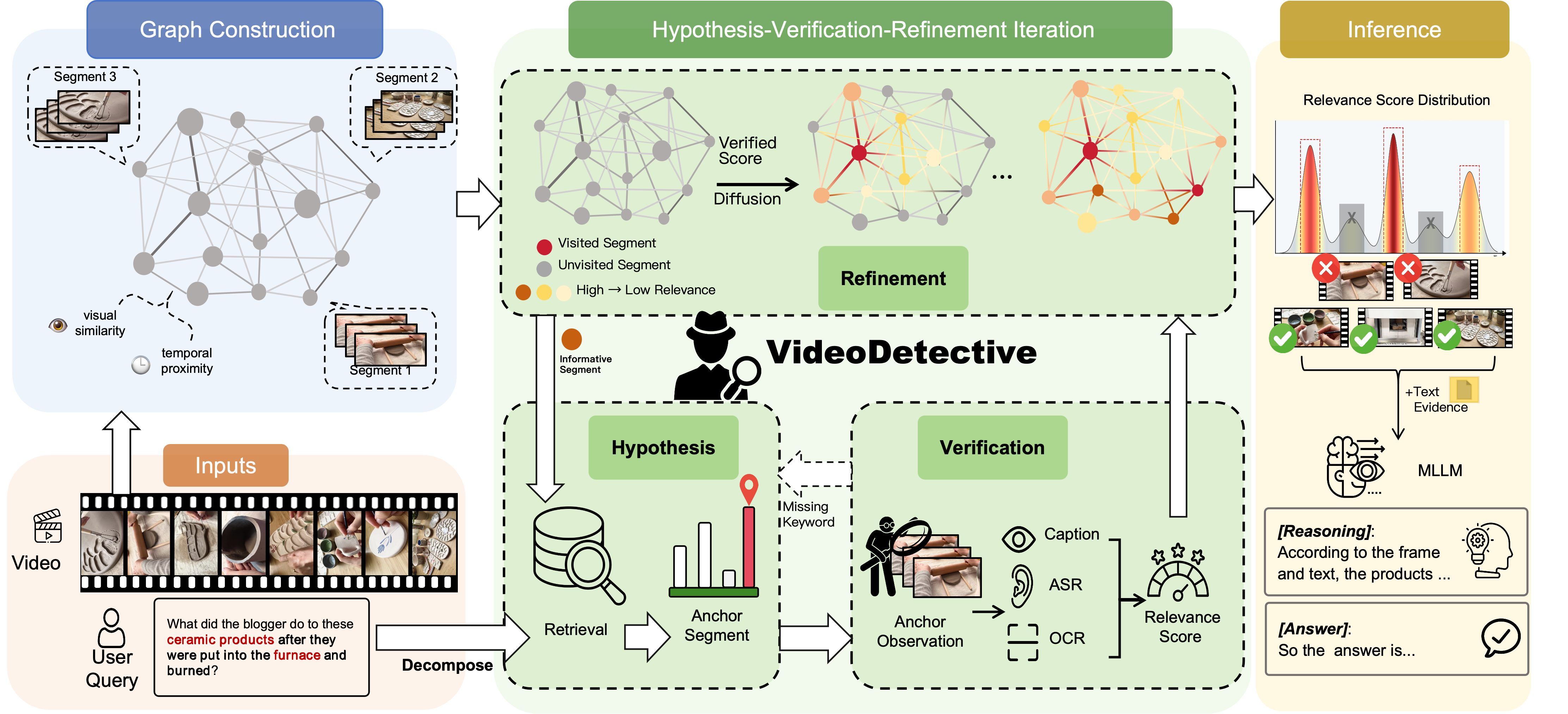 VideoDetective Framework
