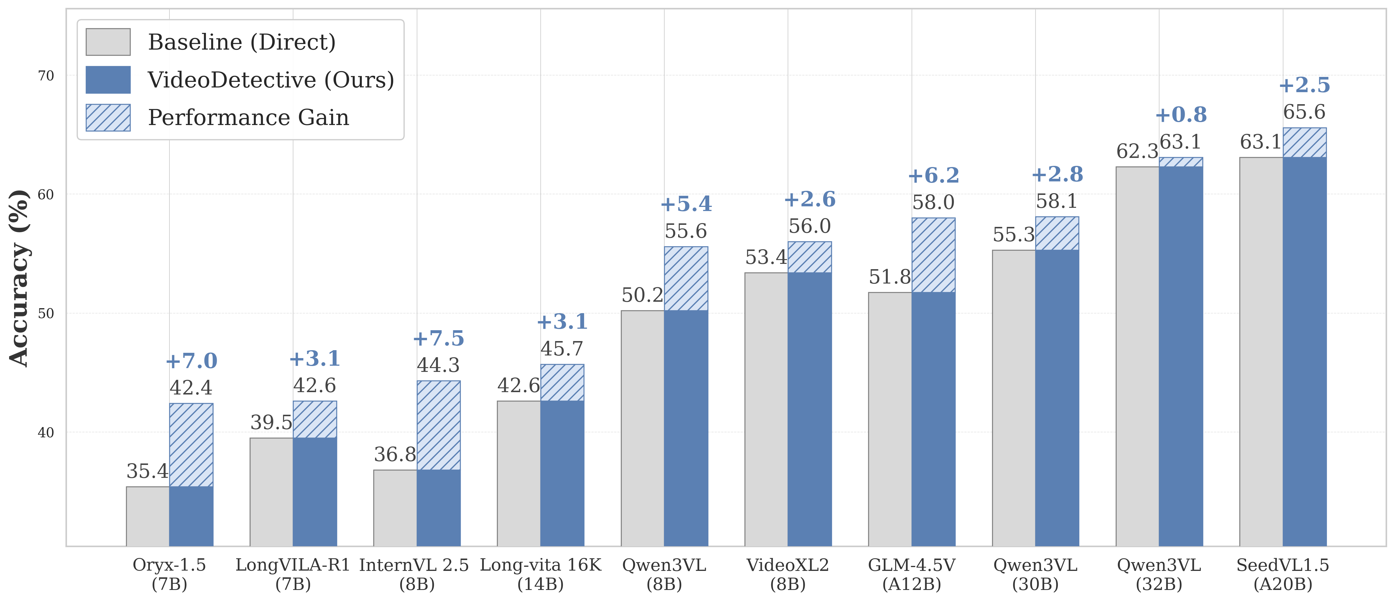VideoDetective Results
